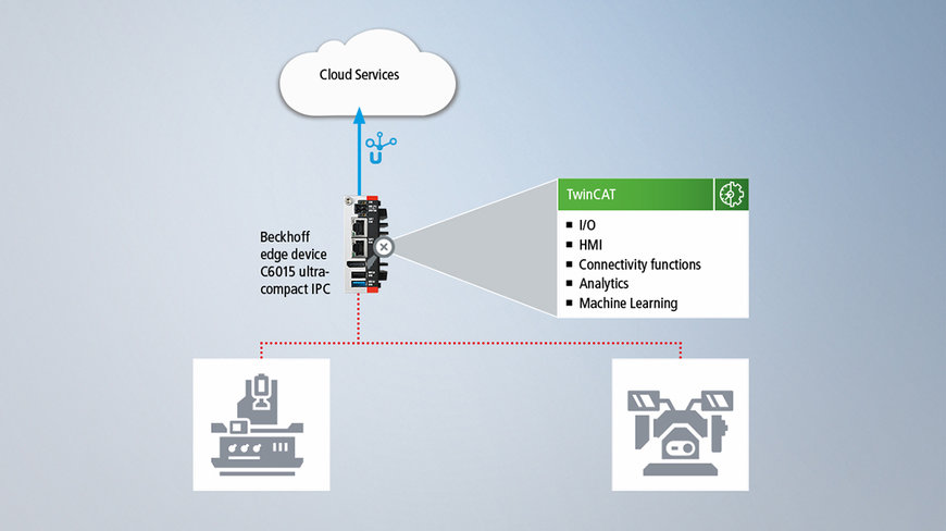 PC-based Control – der umati-Enabler